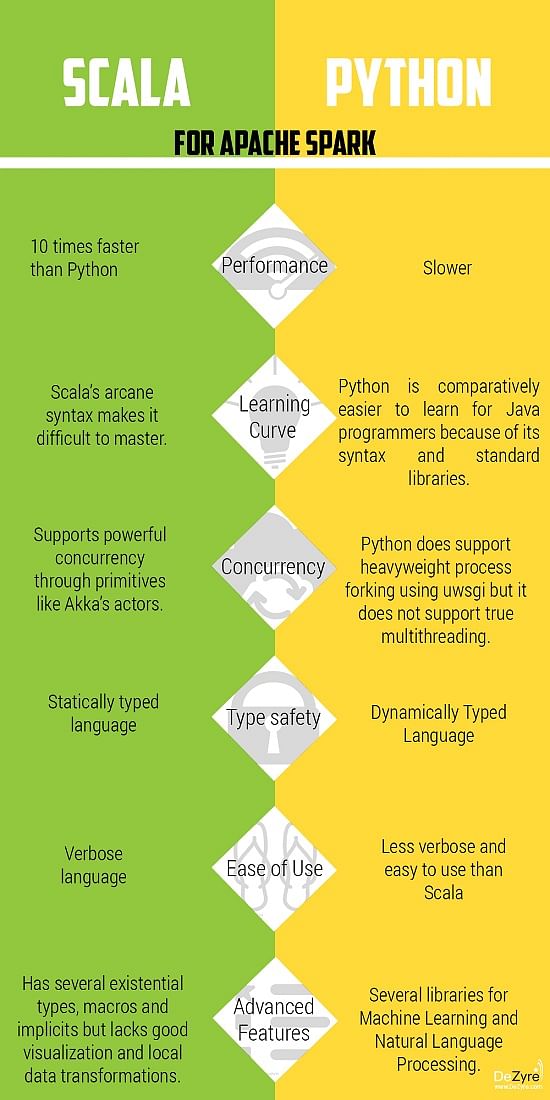 Spark machine best sale learning example scala